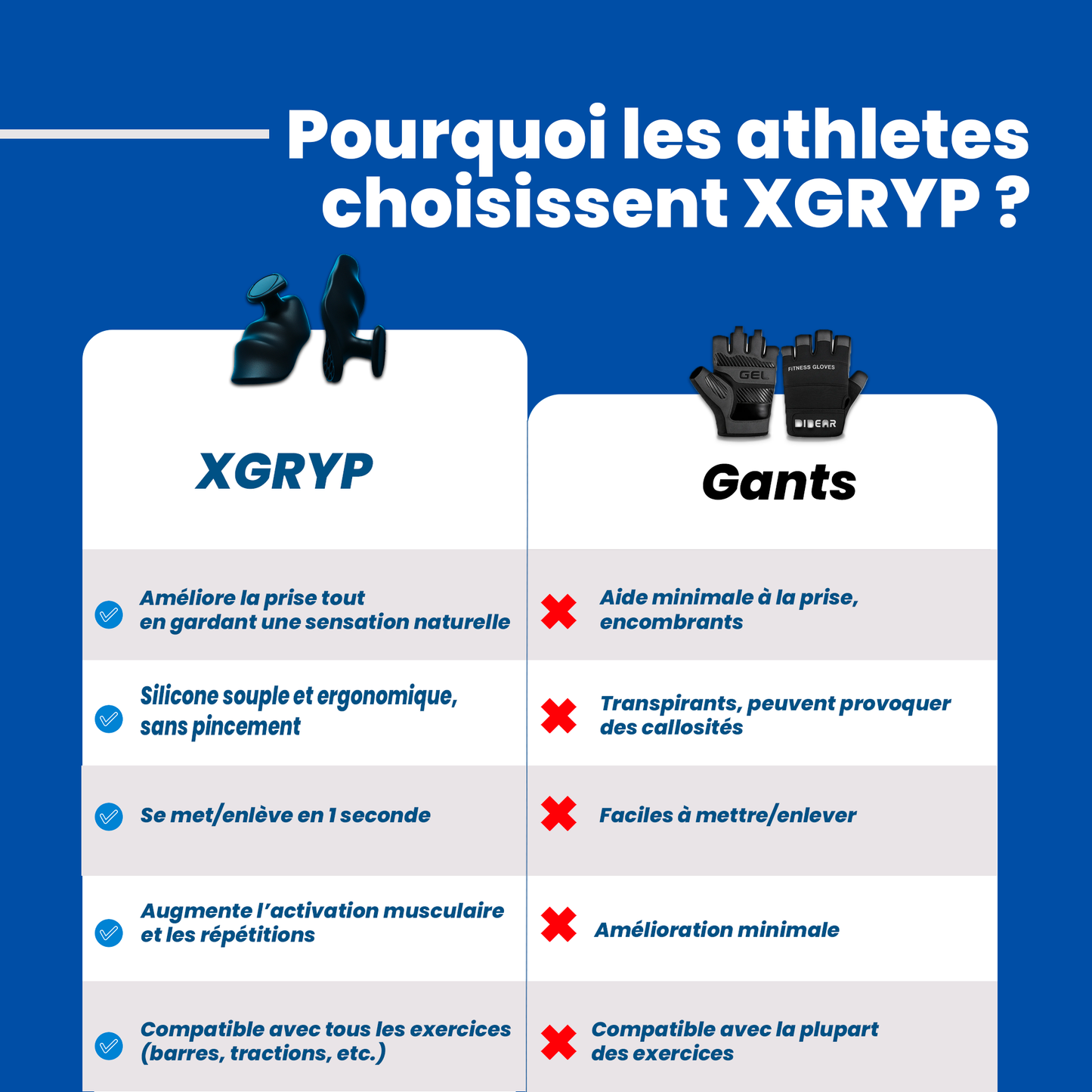 XGRYP – Poignées Grip Pro pour Musculation